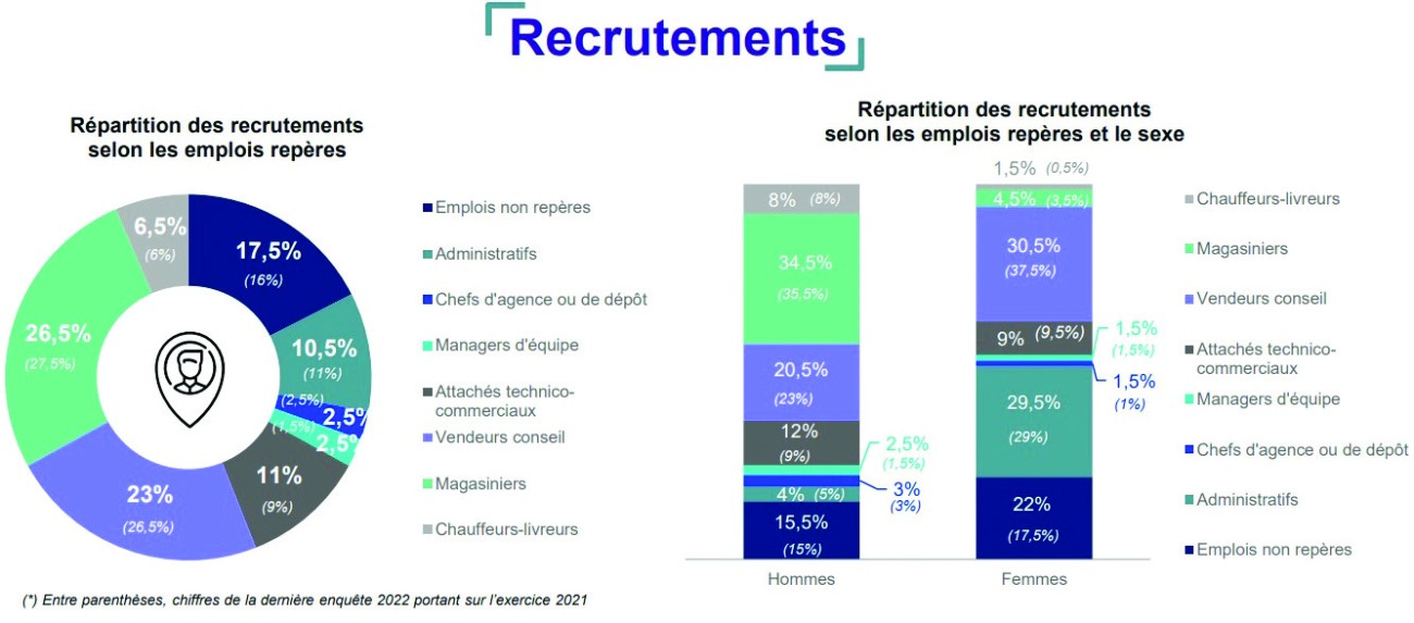 Rapport de branche 2023 - FDMC.