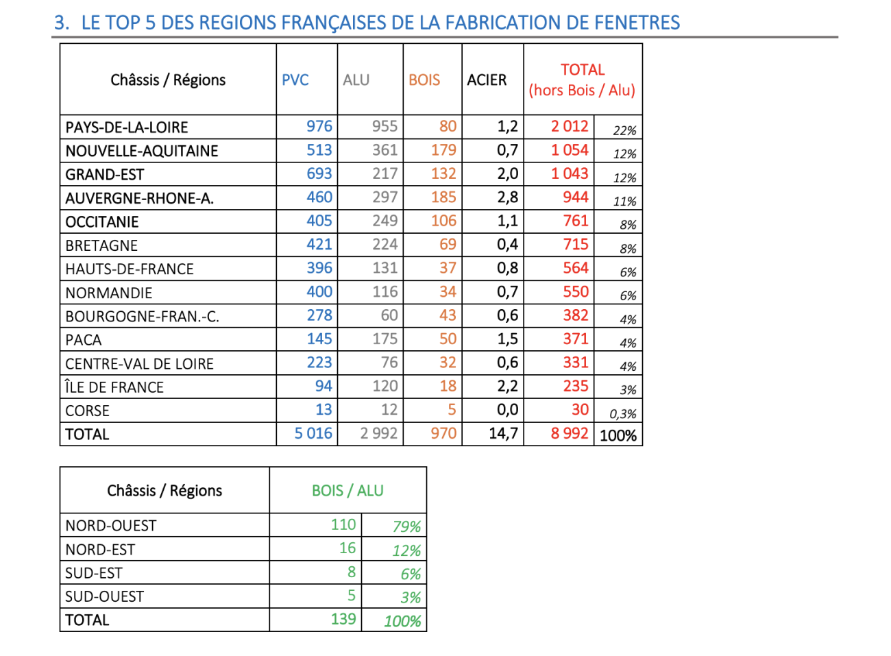 Prospection & Prospection, marché des fenêtres 2023.