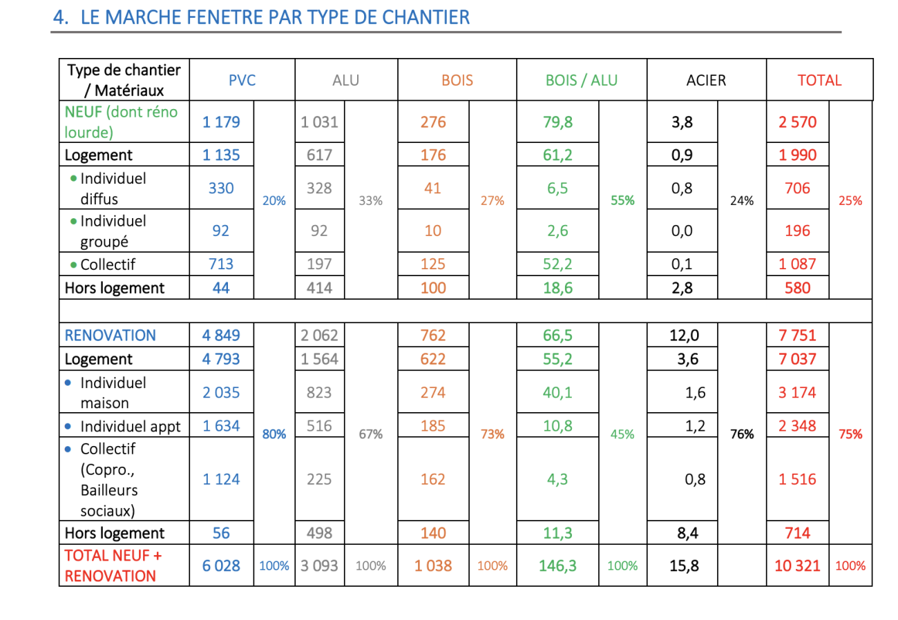 Prospection & Prospection, marché des fenêtres 2023.