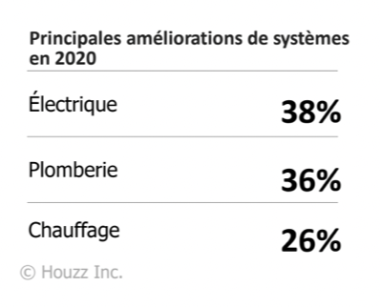 Etude Houzz 2021