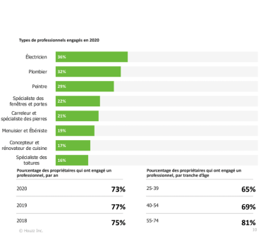 Etude Houzz 2021