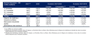 Groupe Hérige