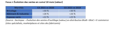 Secimpac - Conjoncture 2020/2021