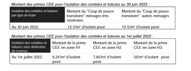 tableau calcul CEE Rénovation