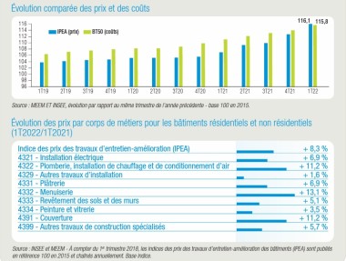 Graphe Prix et Coûts dans le Bâtiment