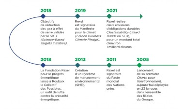 Groupe Rexel - Agenda RSE