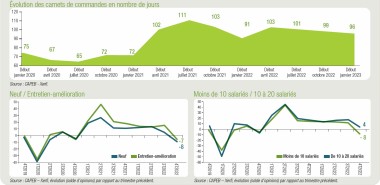 carnets de commandes artisans fin 2022