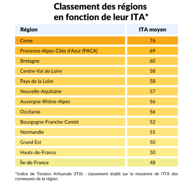 Région Artisan RGE