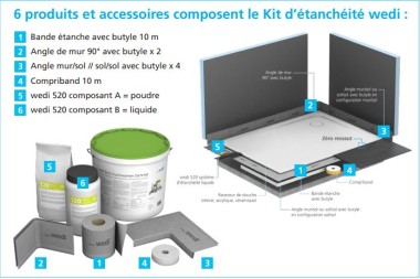 Wedi kit étanchéité